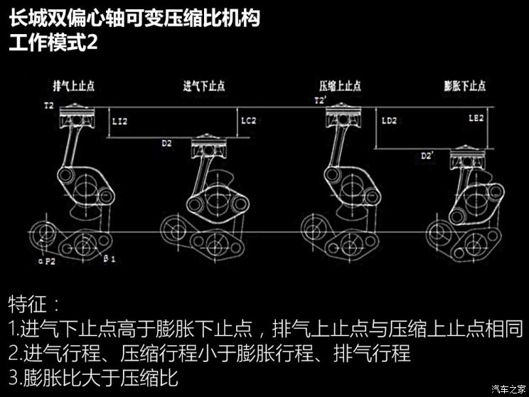 长城汽车 哈弗H6 2020款 2.0GDIT 自动GT豪华版