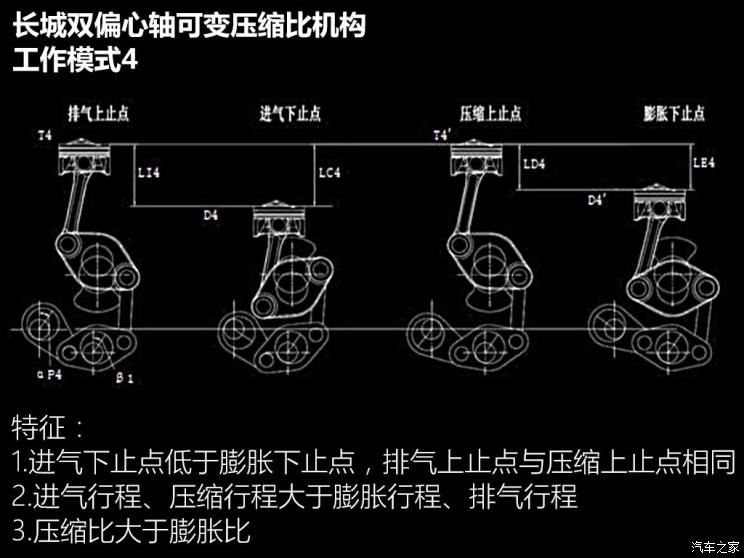 长城汽车 哈弗H6 2020款 2.0GDIT 自动GT豪华版