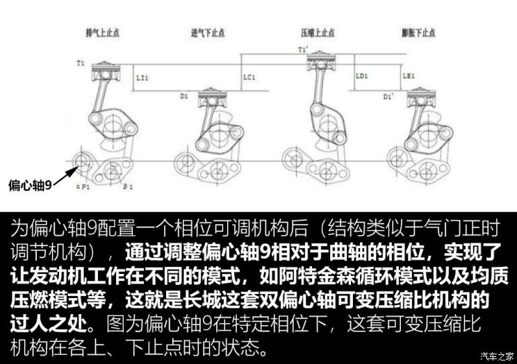长城汽车 哈弗H6 2020款 2.0GDIT 自动GT豪华版